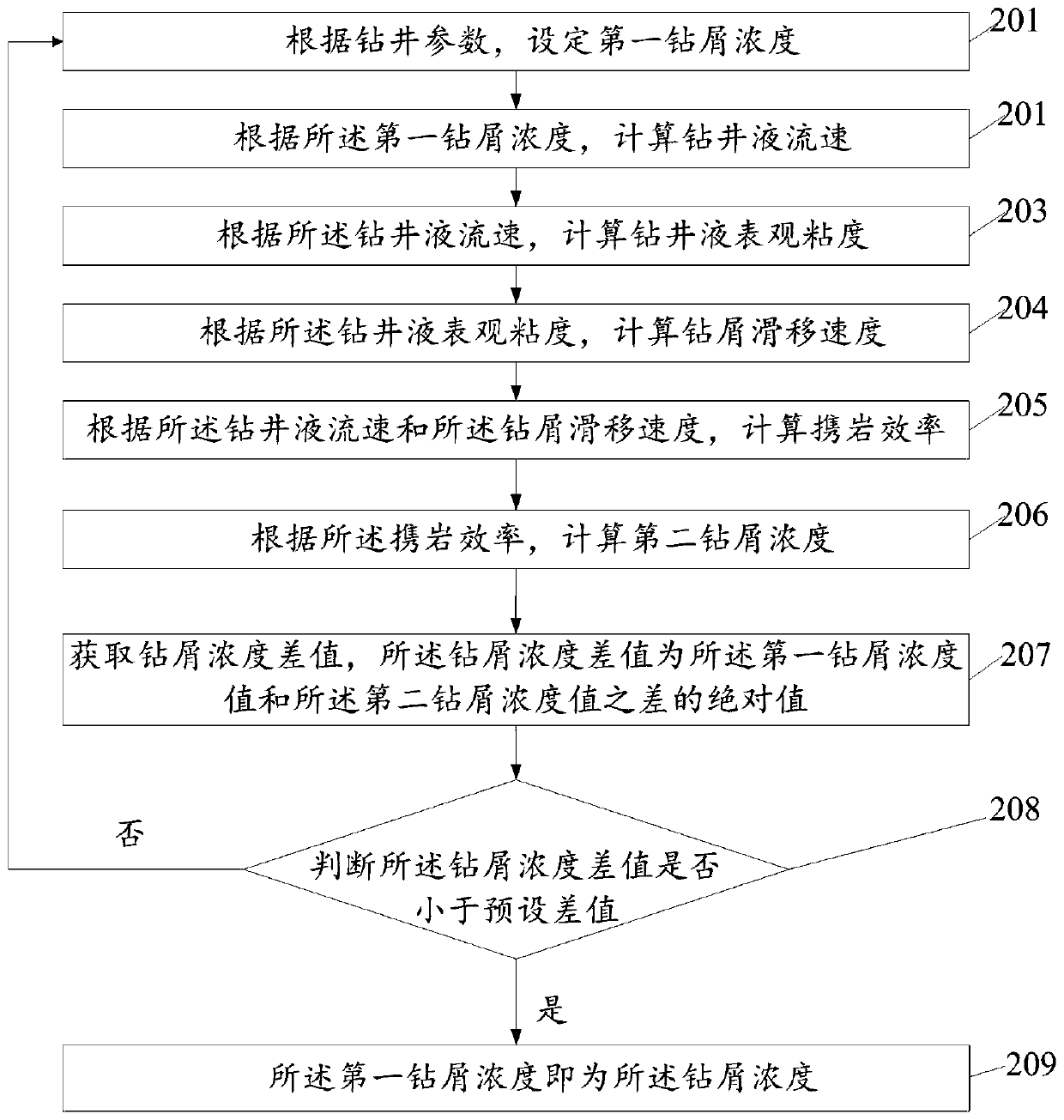 Method and system for predicting shaft bottom pressure