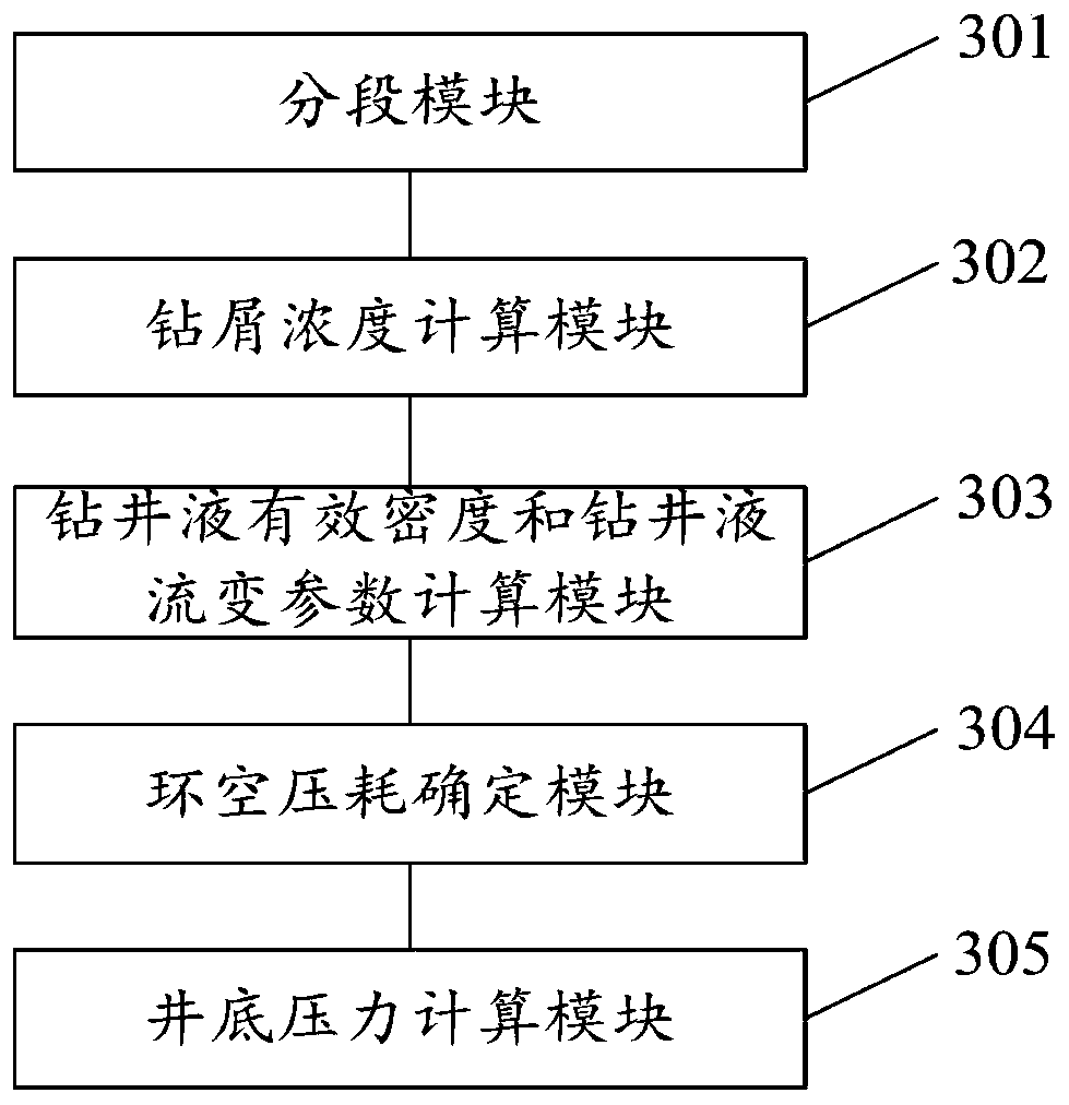 Method and system for predicting shaft bottom pressure