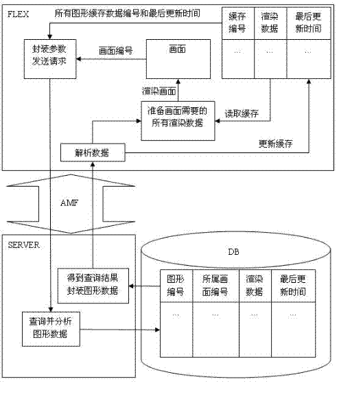 Graphic data client buffer memory method based on FLEX