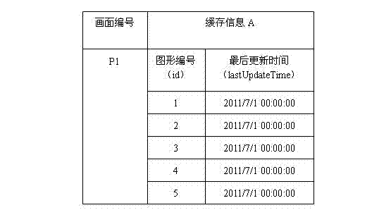 Graphic data client buffer memory method based on FLEX