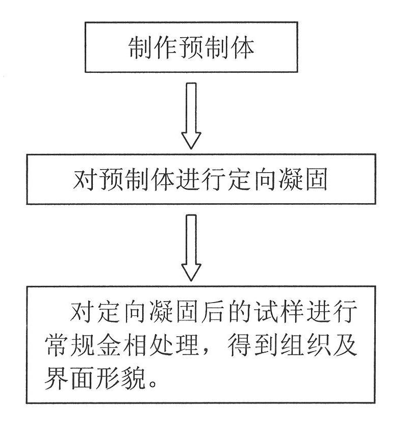 Method for getting structure appearance of aluminum oxide-based ternary melt growth ceramic