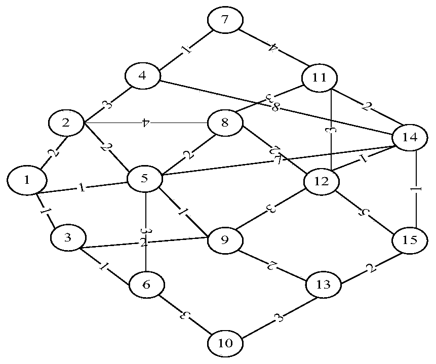 Military transport aircraft route planning method based on grey wolf optimization algorithm