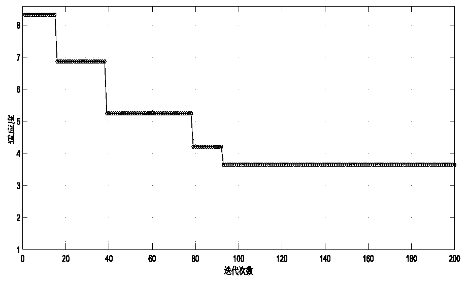 Military transport aircraft route planning method based on grey wolf optimization algorithm