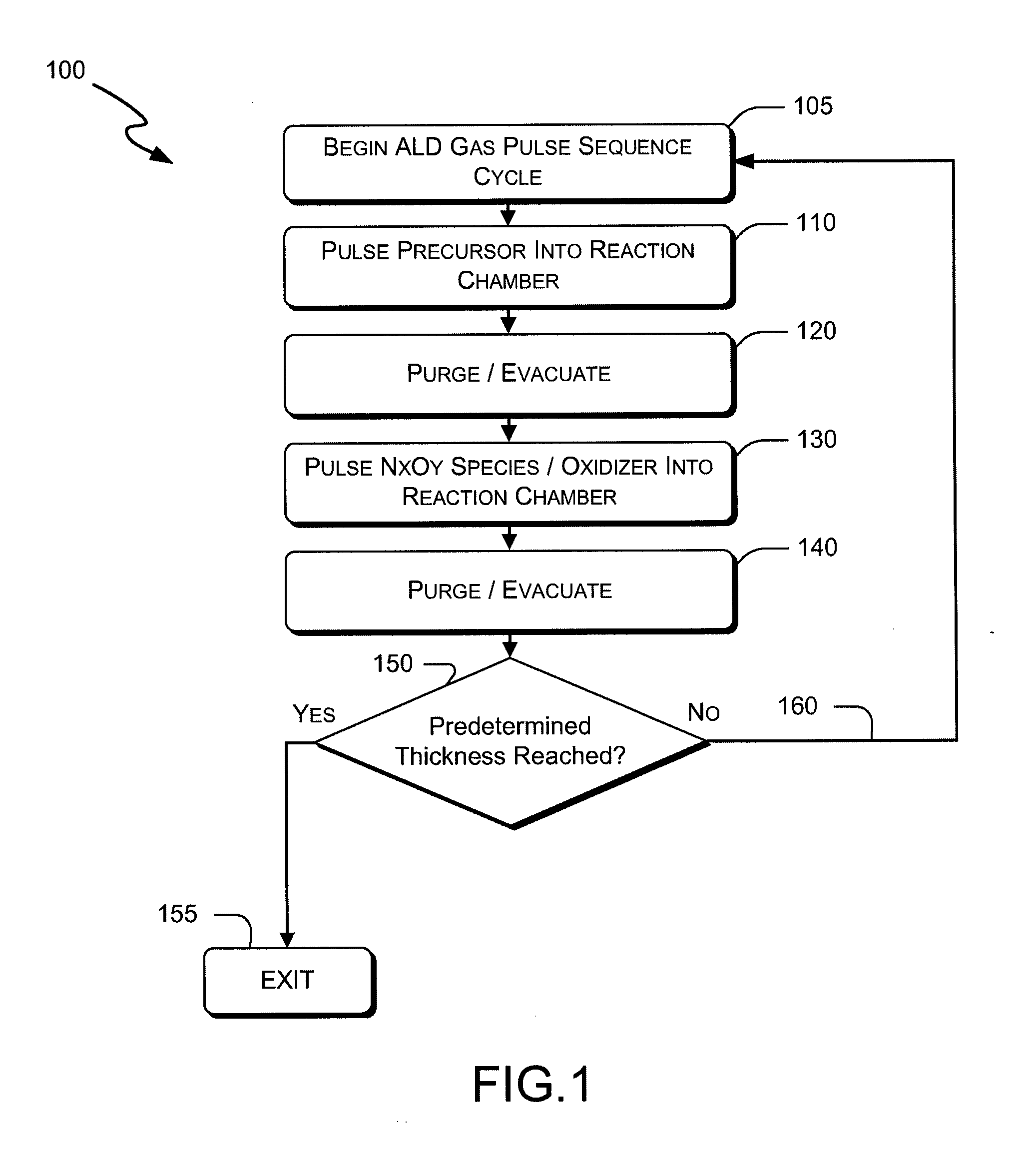 Systems and methods for thin-film deposition of metal oxides using excited nitrogen-oxygen species
