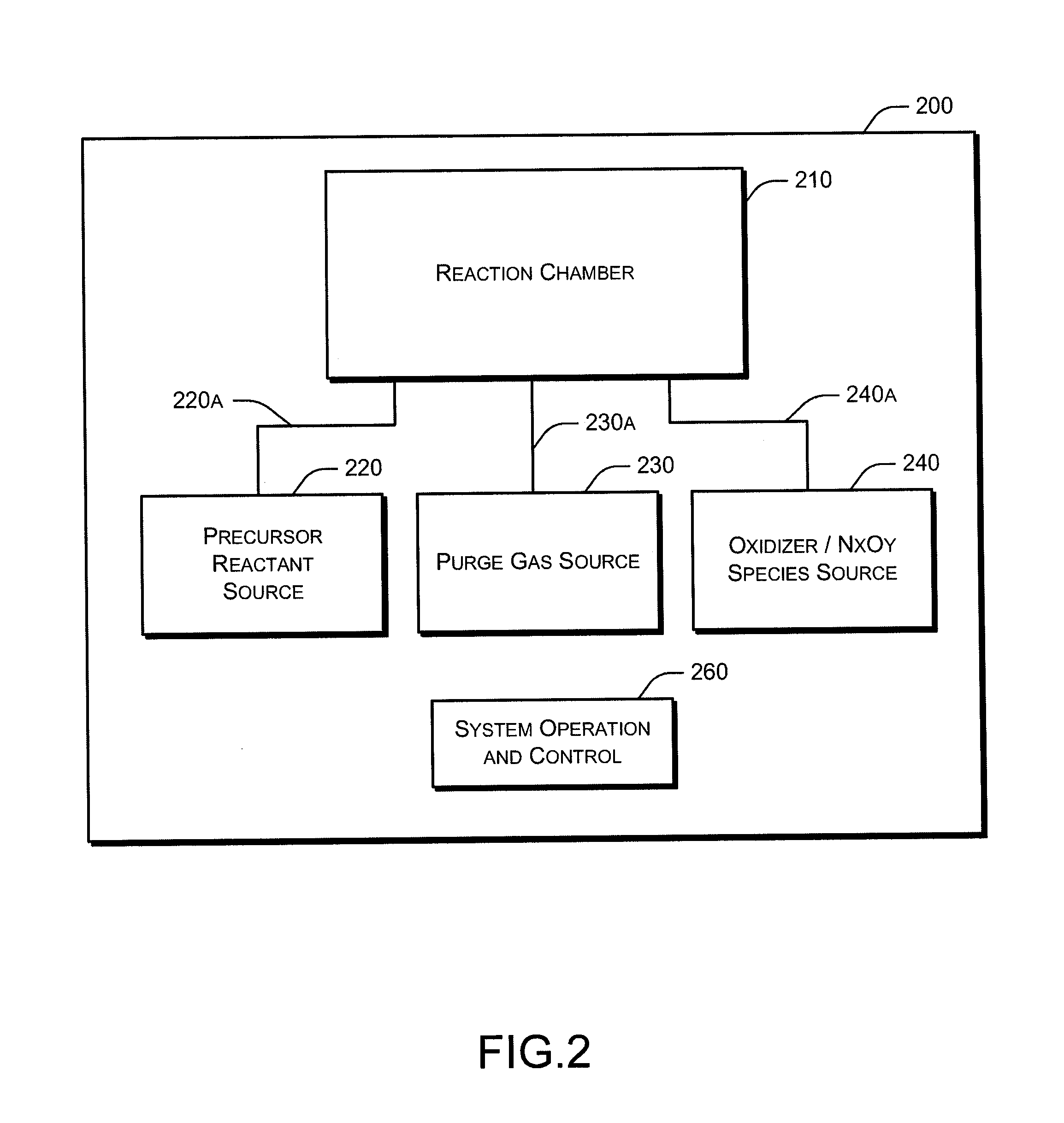 Systems and methods for thin-film deposition of metal oxides using excited nitrogen-oxygen species