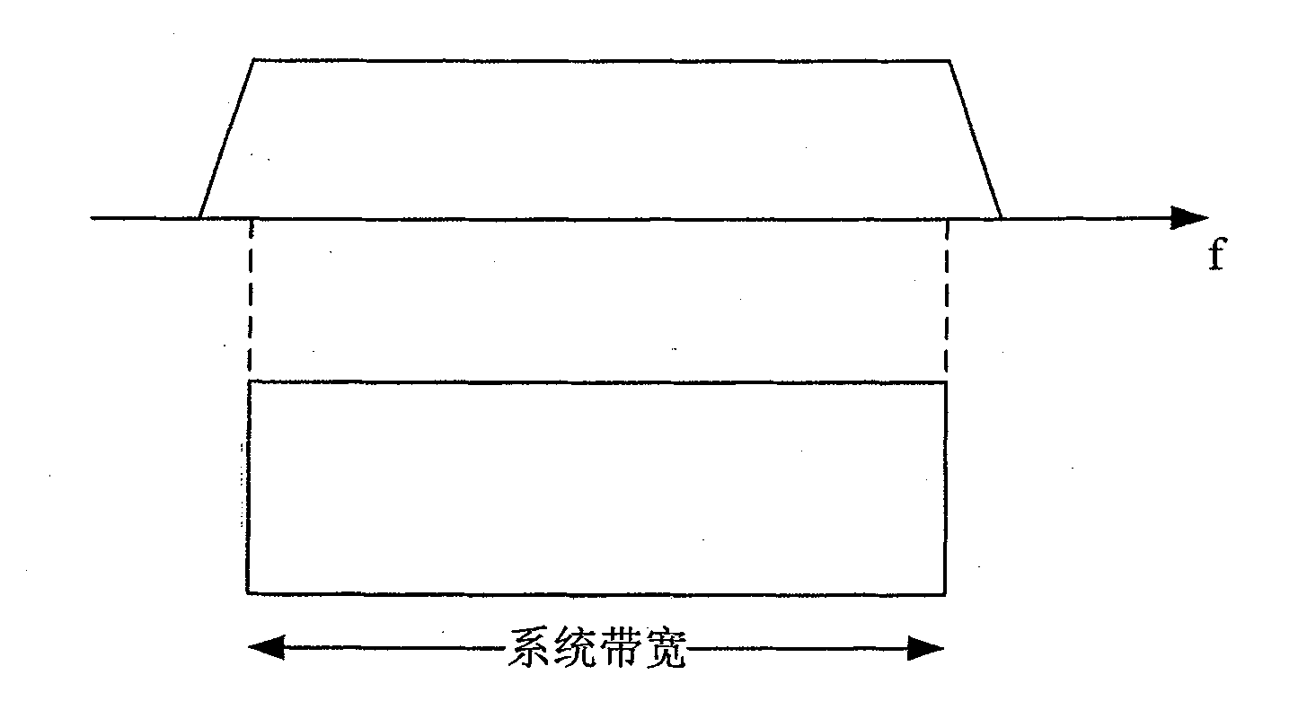 Method, equipment and system for resource allocation of upstream control channel