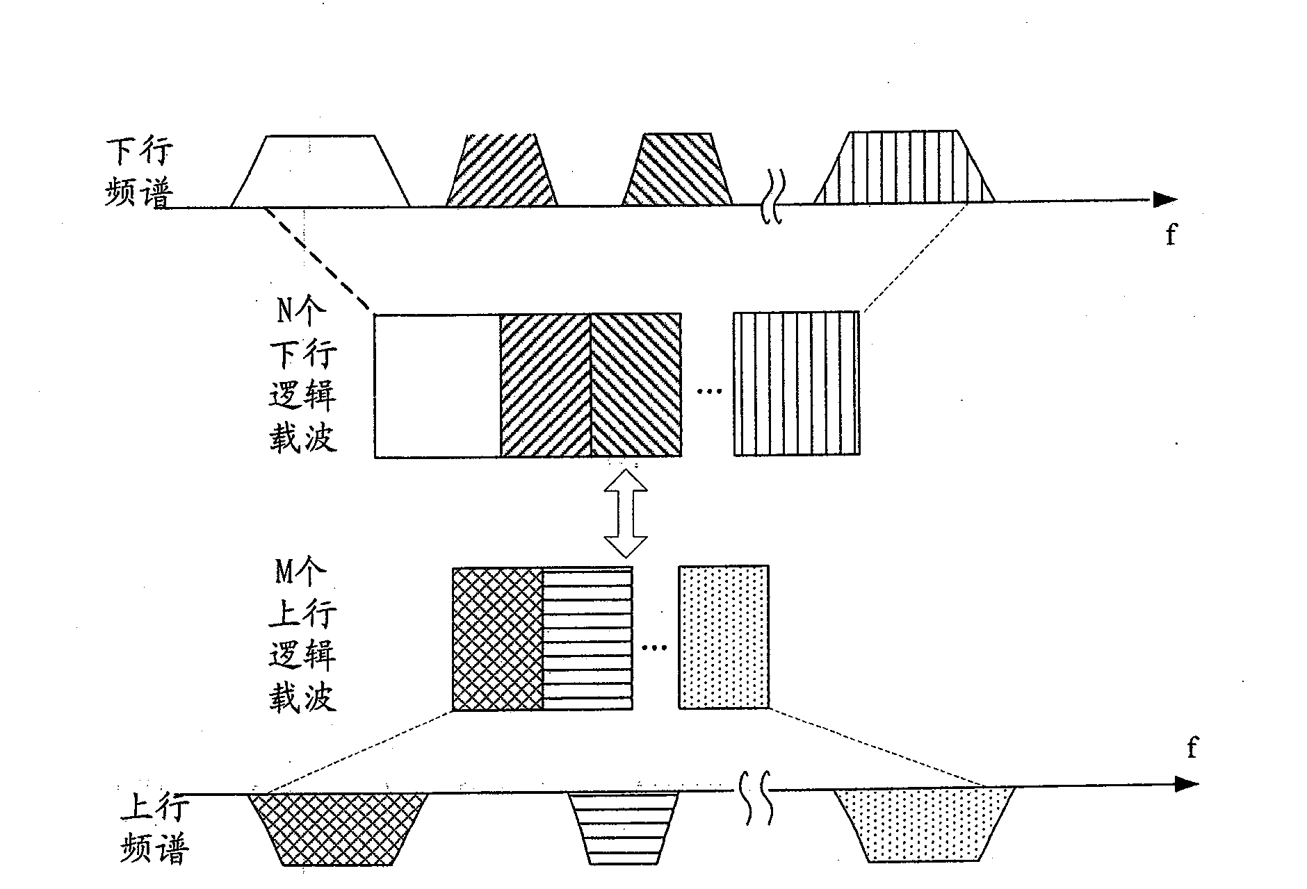 Method, equipment and system for resource allocation of upstream control channel