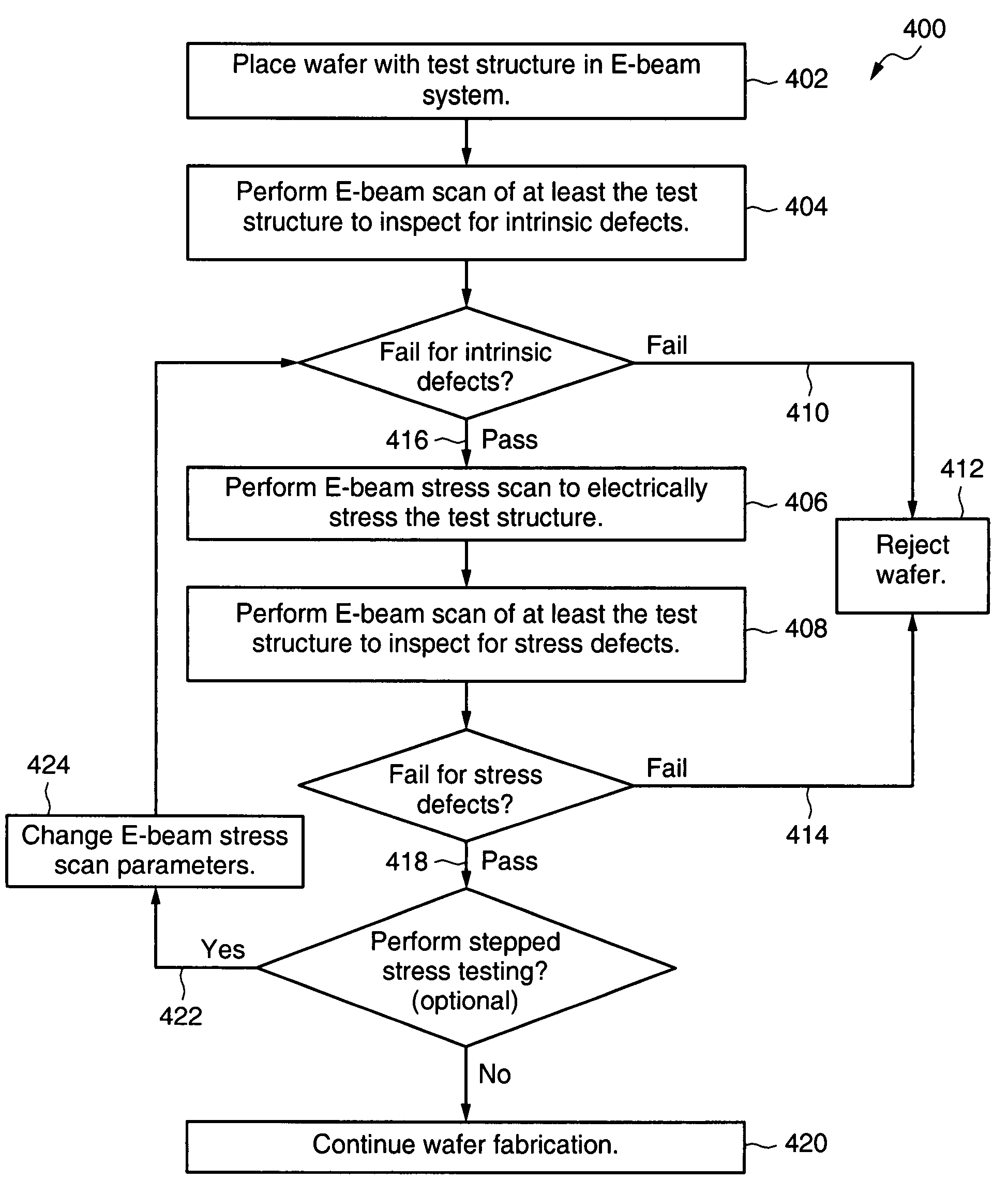 In-line reliability test using E-beam scan