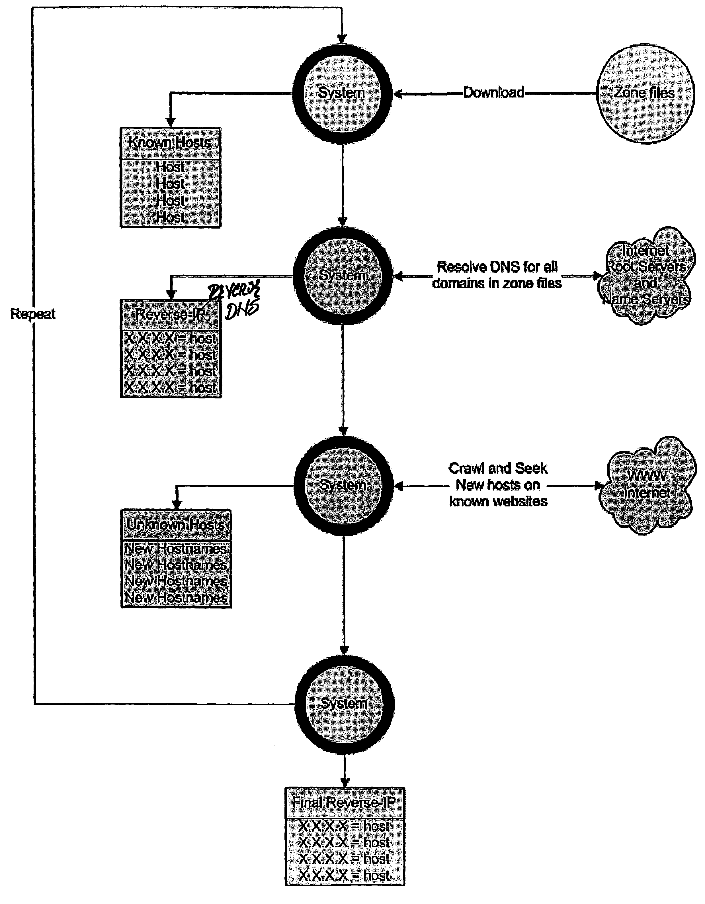 Reverse IP method and system