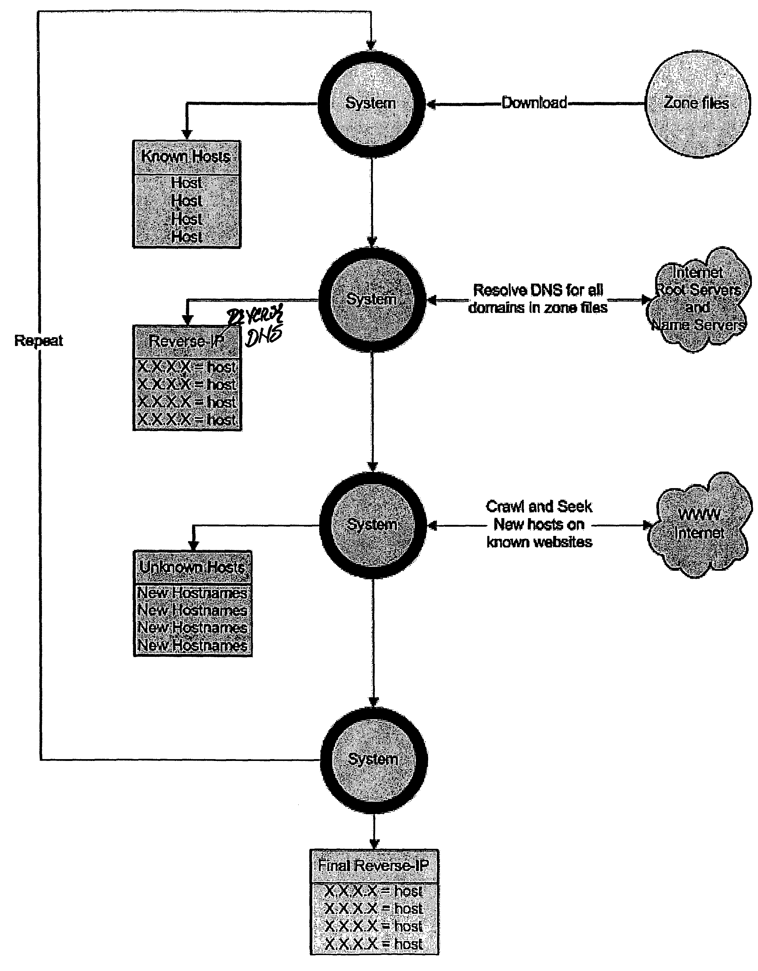 Reverse IP method and system