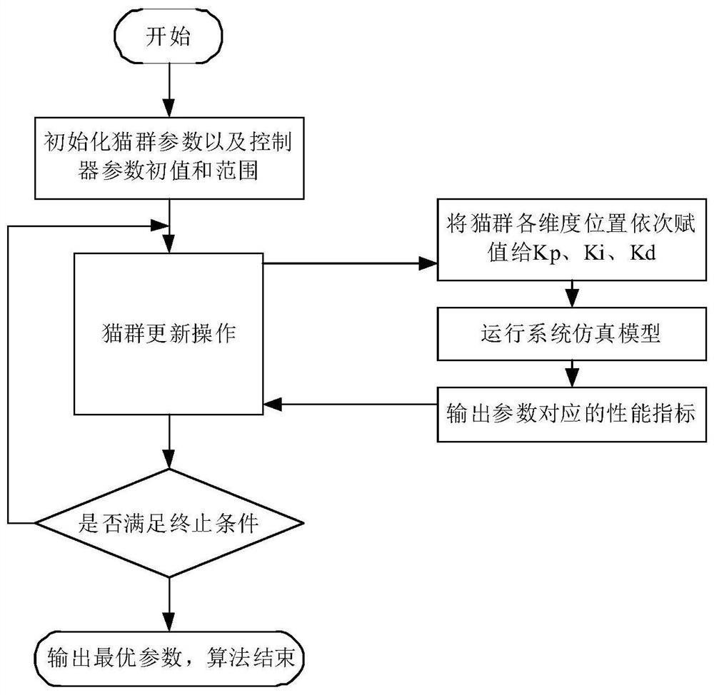 Electricity supply system for argon arc welding machine