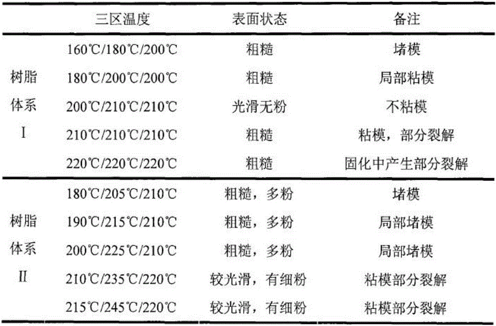 Preparation method for composite cable core