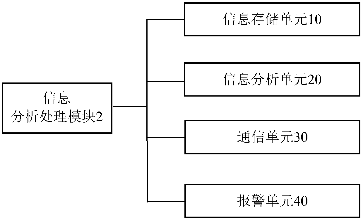 Farmland ecological environment information intelligent collection system