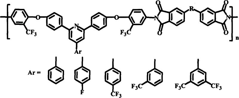 Polyimide material, and its preparing method and use