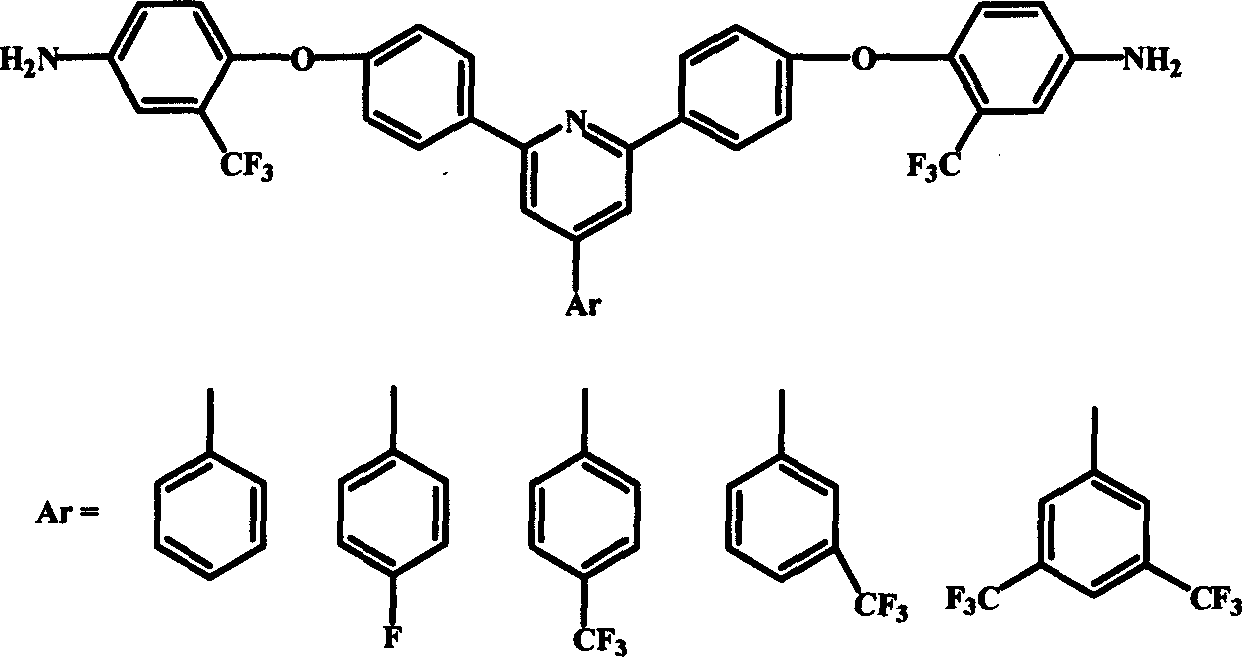 Polyimide material, and its preparing method and use