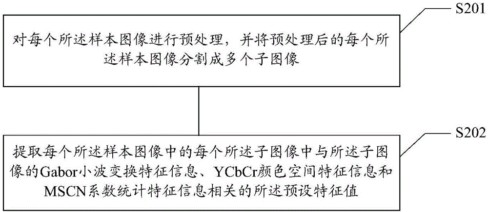 Image quality assessment method and device