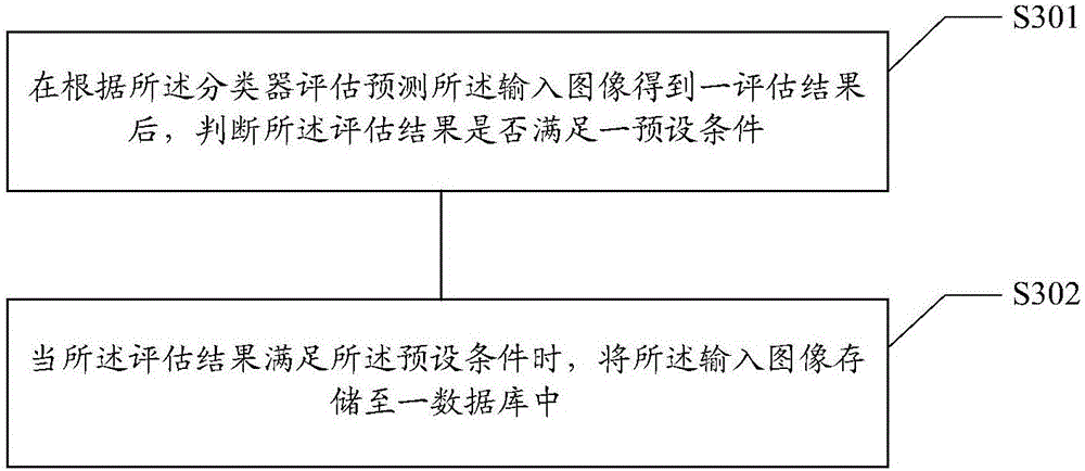 Image quality assessment method and device