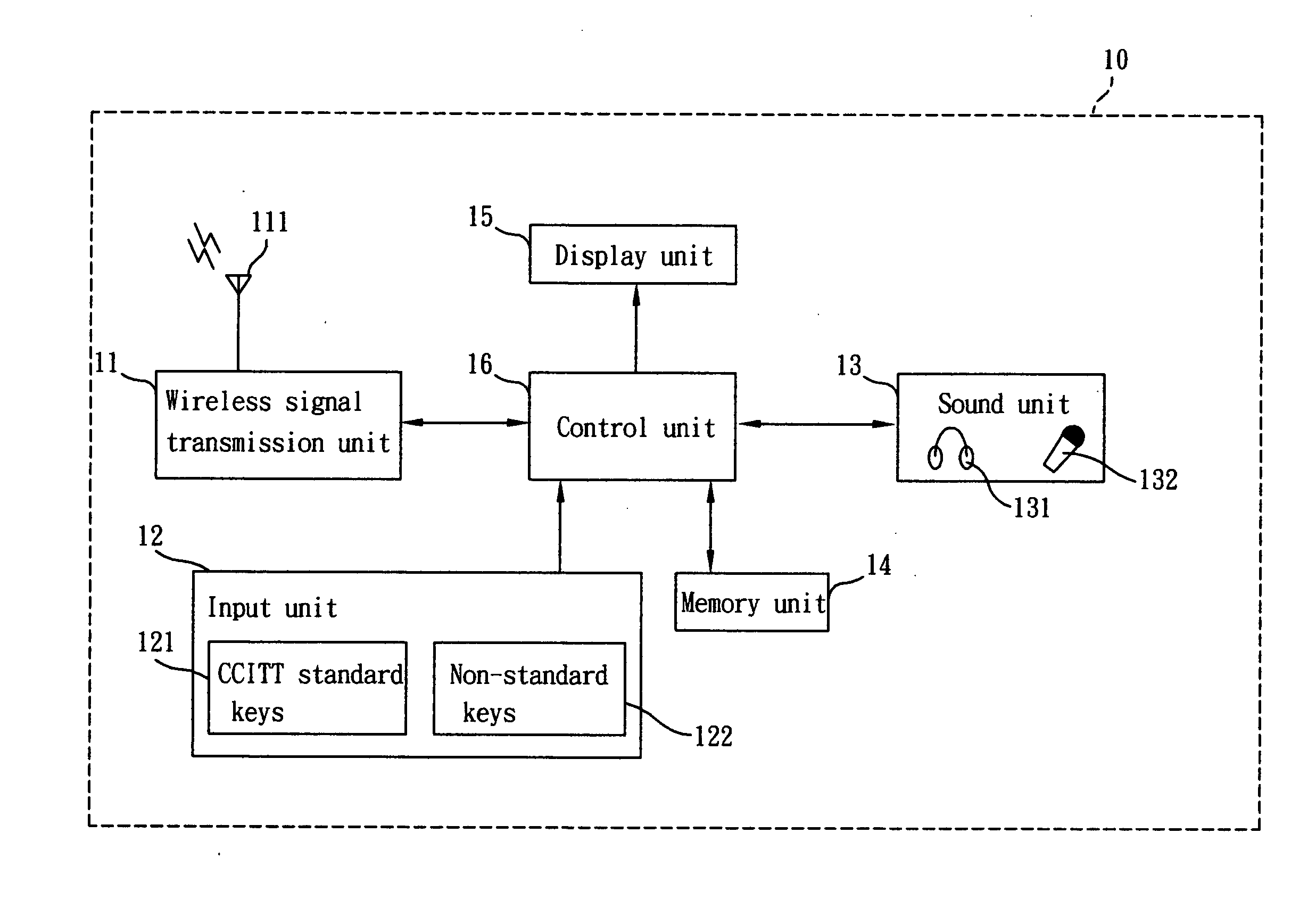 Input method using standard numeric keypad