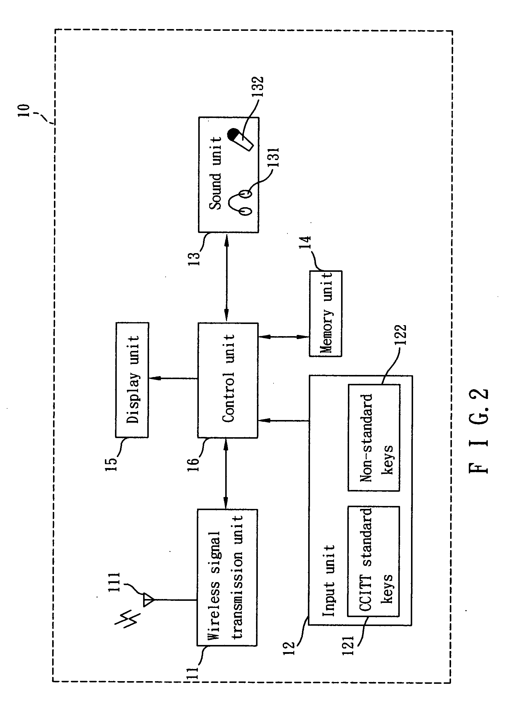 Input method using standard numeric keypad