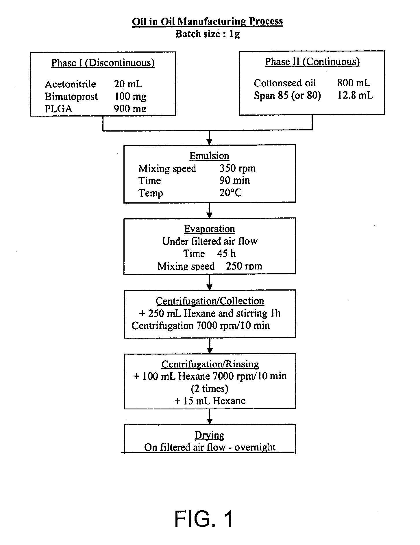 Oil-in-oil emulsified polymeric implants containing a hypotensive lipid and related methods