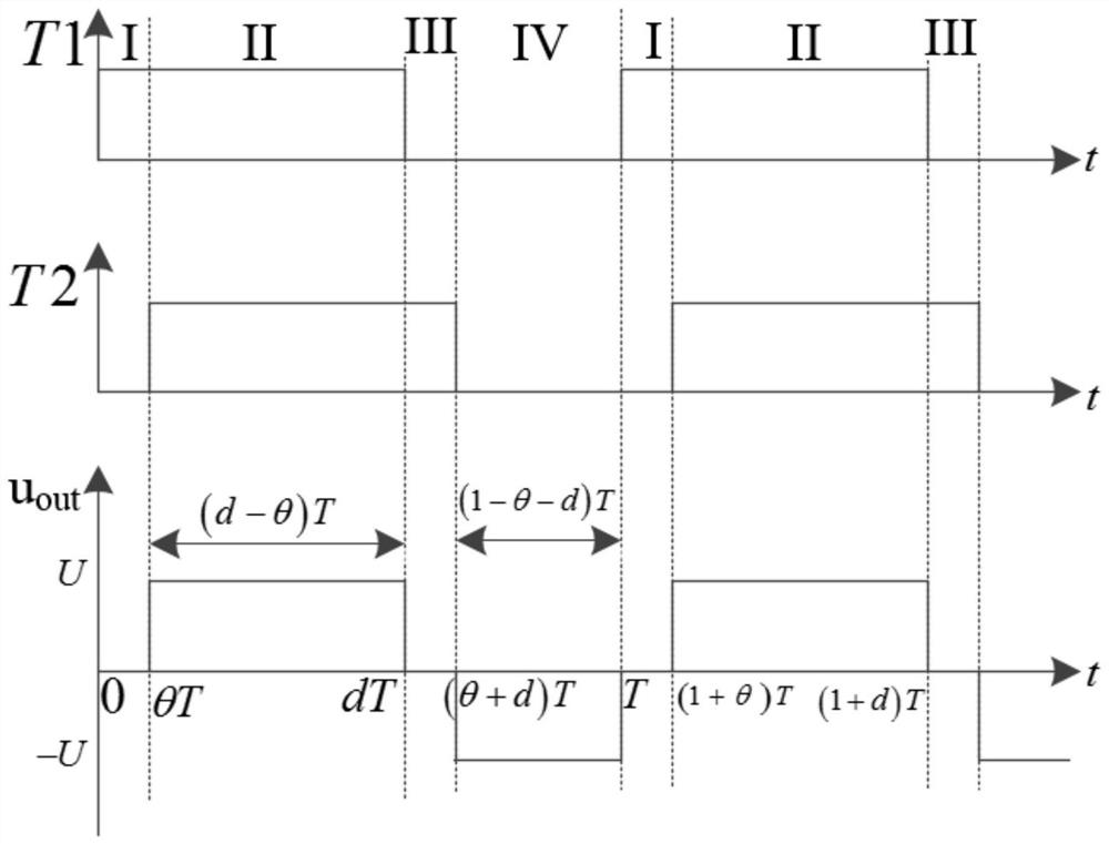 A three-level pulse width modulation method and related equipment