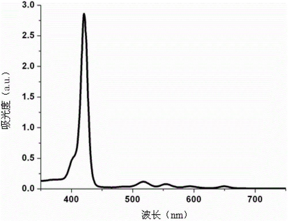 Preparation method of targeting porphyrin fluorescent molecule and gold nanorod dyad