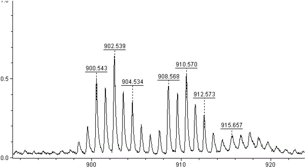 Preparation method of targeting porphyrin fluorescent molecule and gold nanorod dyad