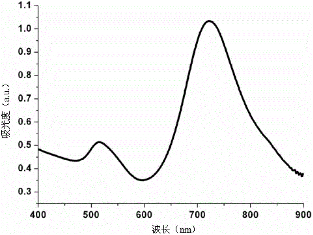 Preparation method of targeting porphyrin fluorescent molecule and gold nanorod dyad