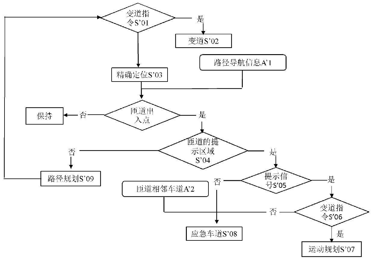 High-speed function automatic switching system, advanced driving assistance system and high-speed function automatic switching method