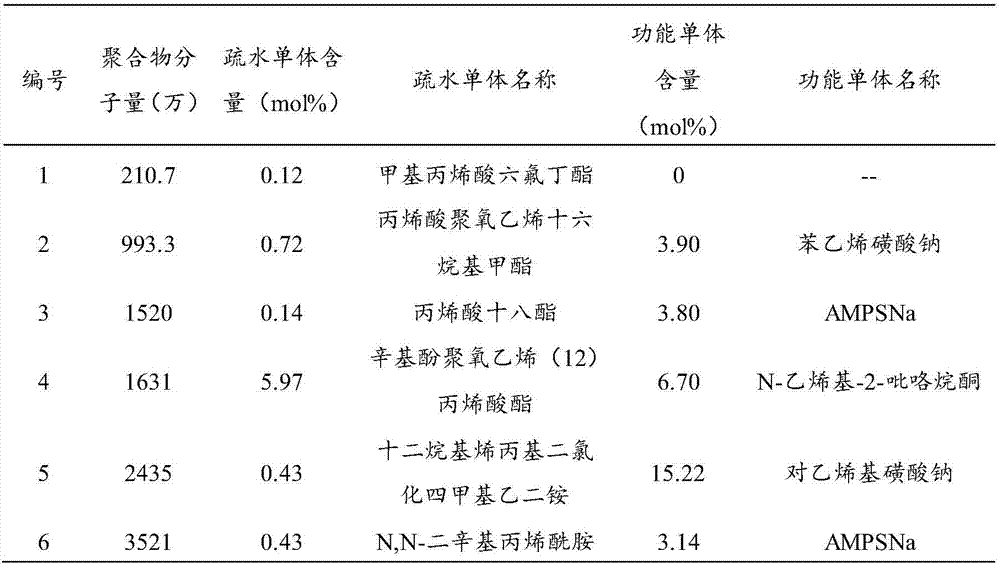 Oil displacement system and oil displacement method for medium permeability oil reservoirs