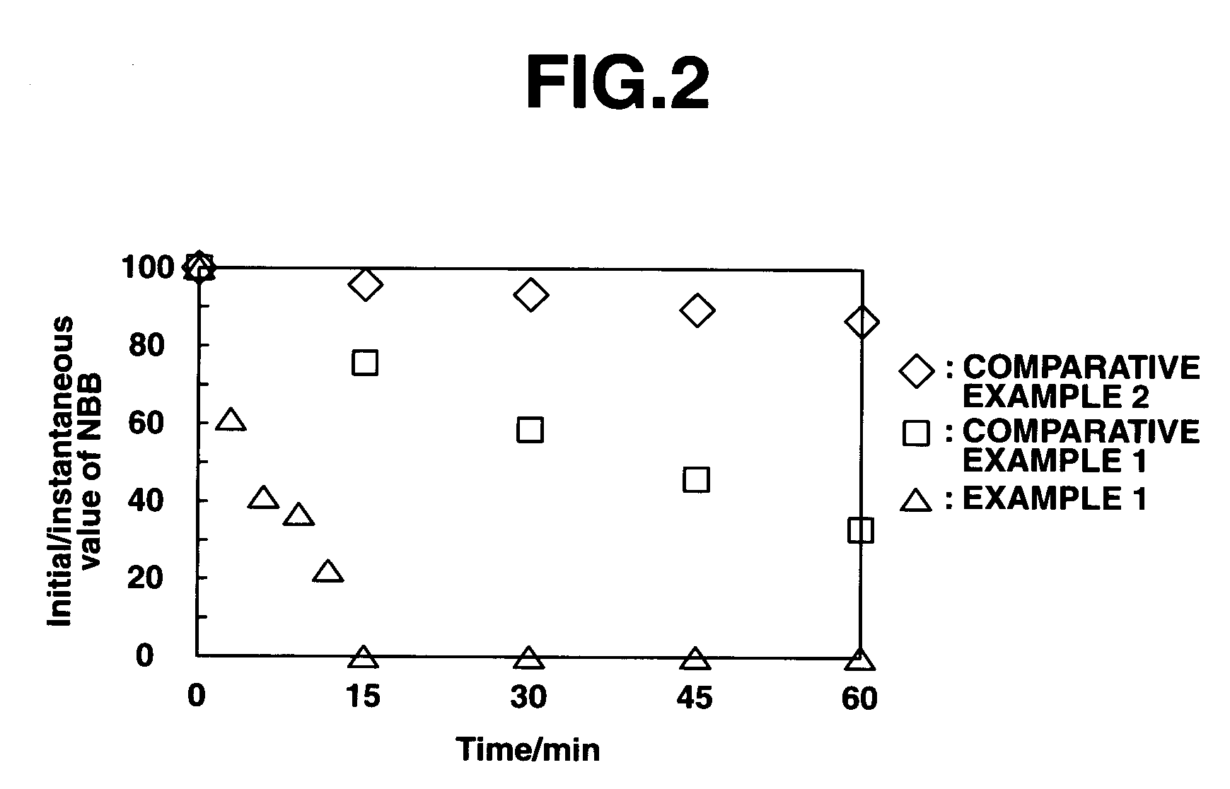 Method for photolyzing organic matter and method for treating wastewater