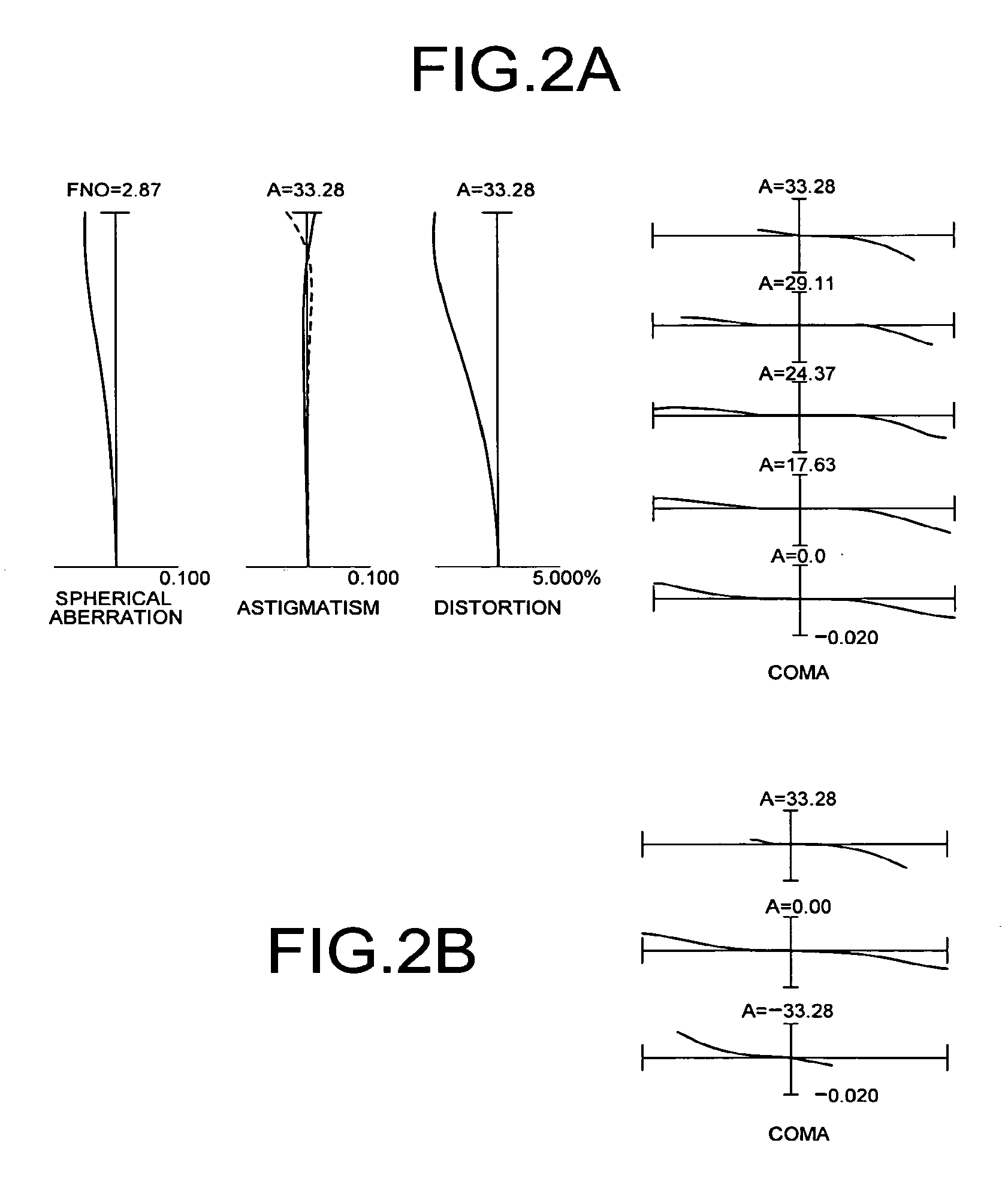 Zoom lens system