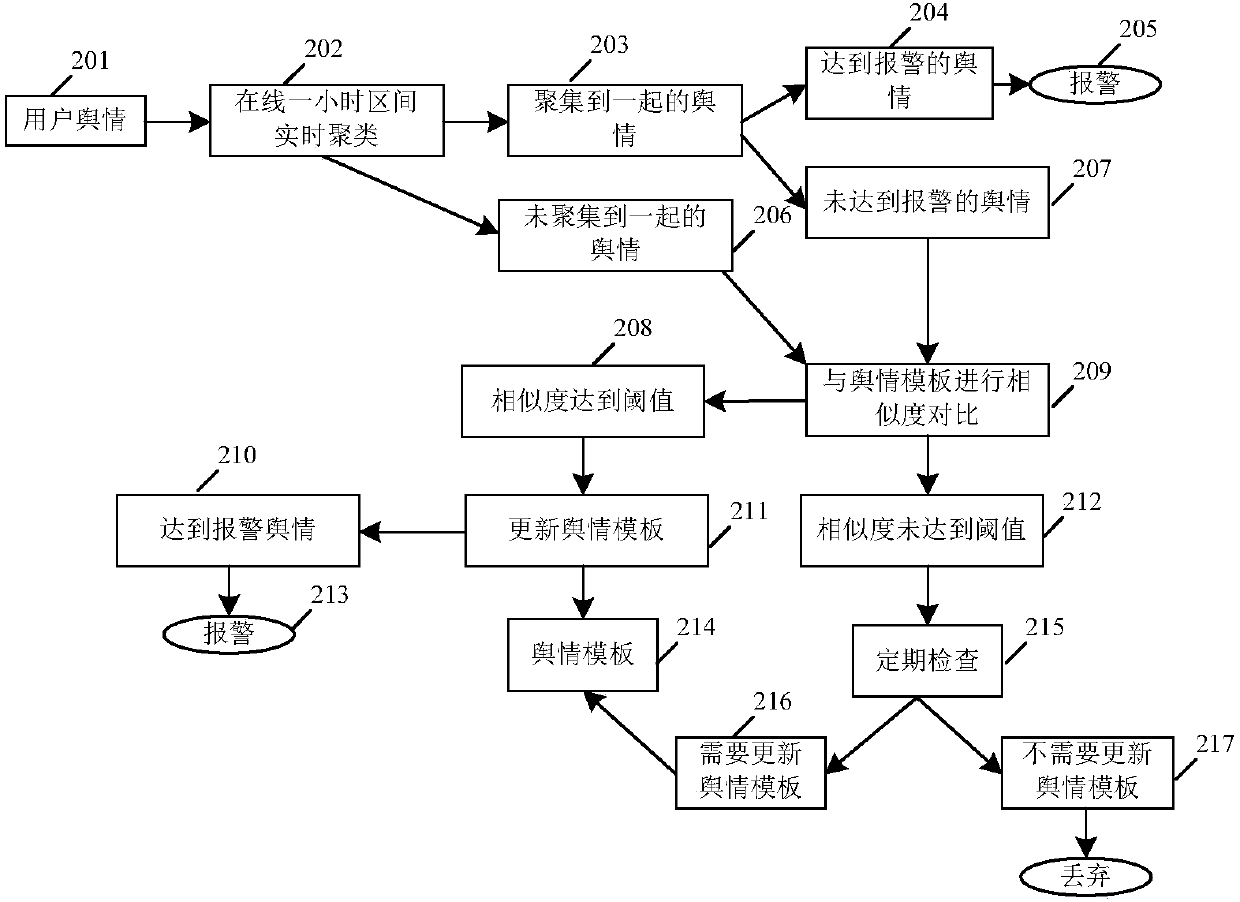 Fault event discovery method and server