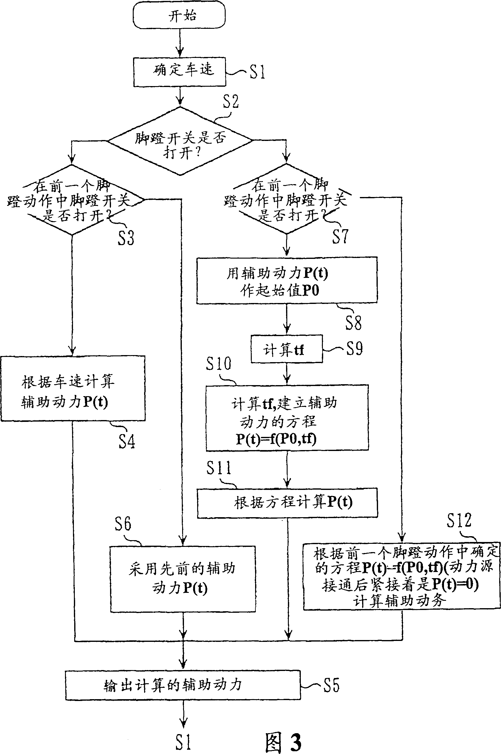 Auxiliary power driven vehicle