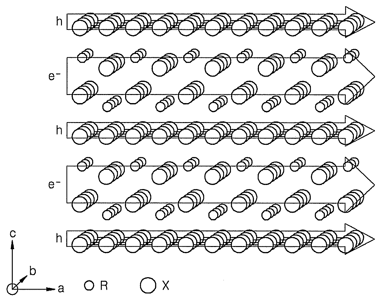 Dichalcogenide thermoelectric material