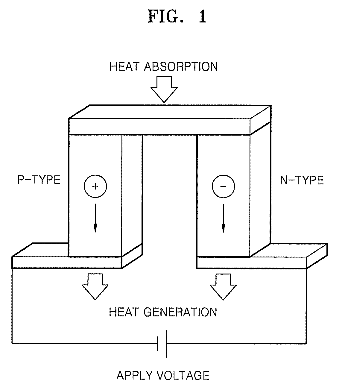 Dichalcogenide thermoelectric material