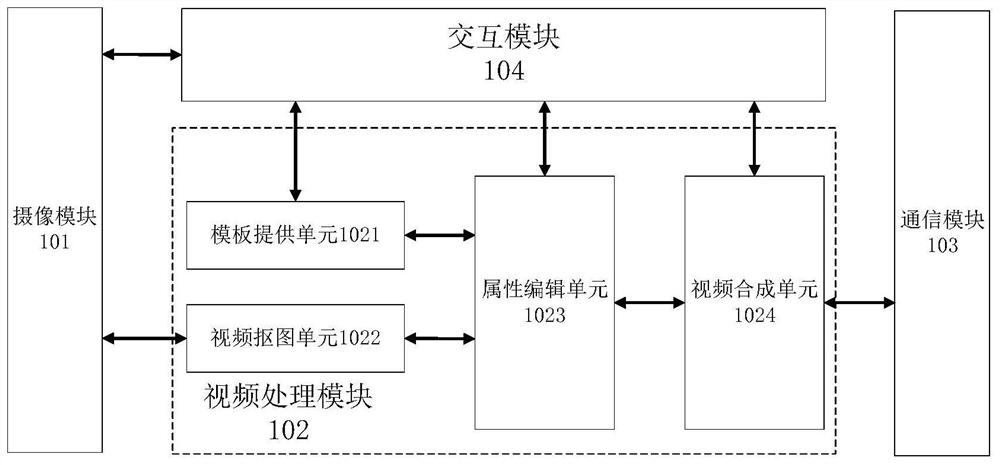 A method for mobile terminal to generate light and dark environment adaptation dance video