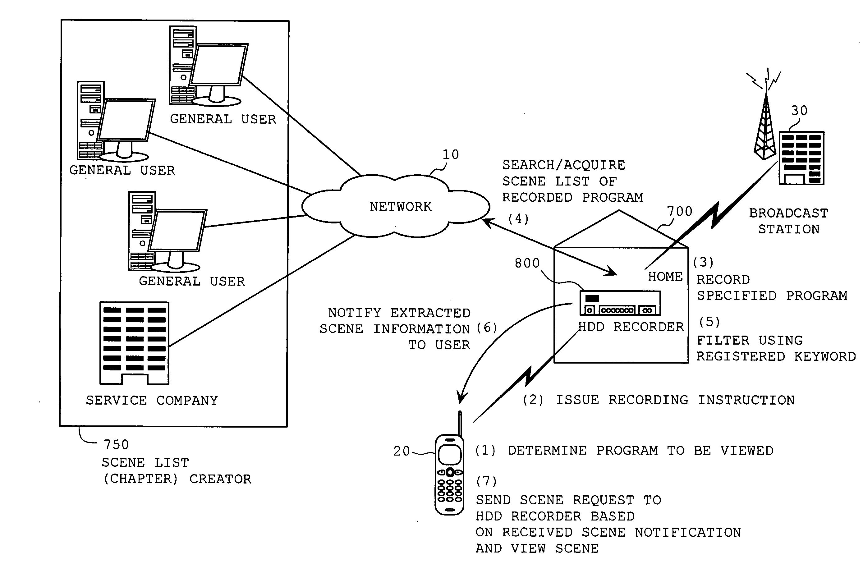 Broadcast Program Scene Report System and Method, Mobile Terminal Device, and Computer Program