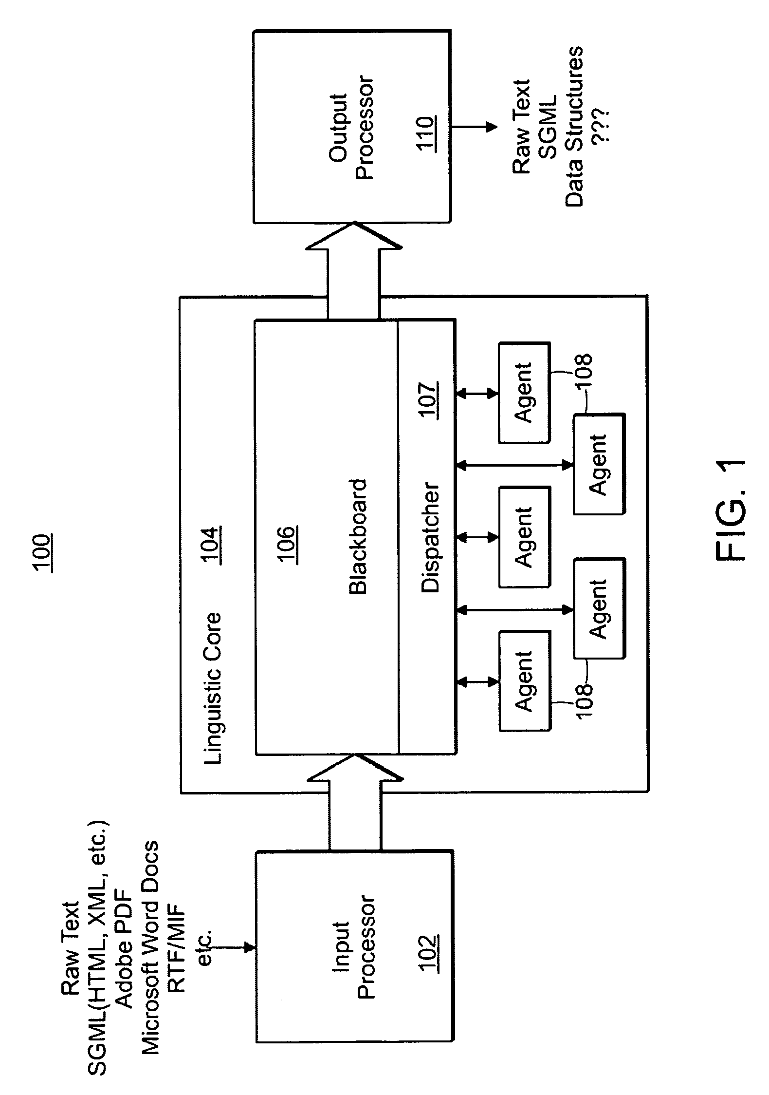 Linguistic processing platform, architecture and methods