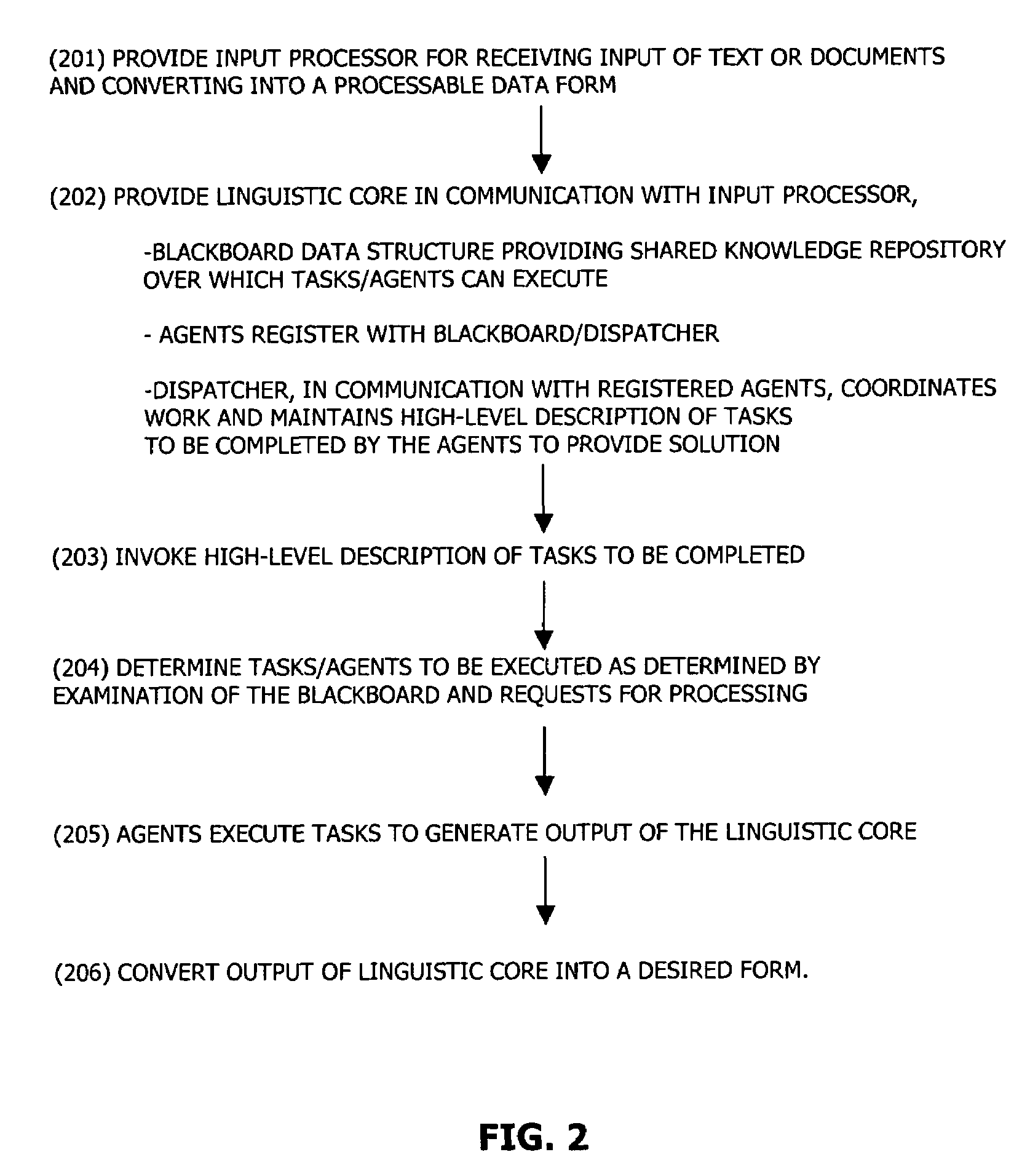 Linguistic processing platform, architecture and methods