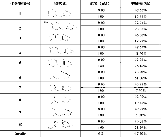 Berberrubine 12-site derivatives as well as preparation method and applications thereof