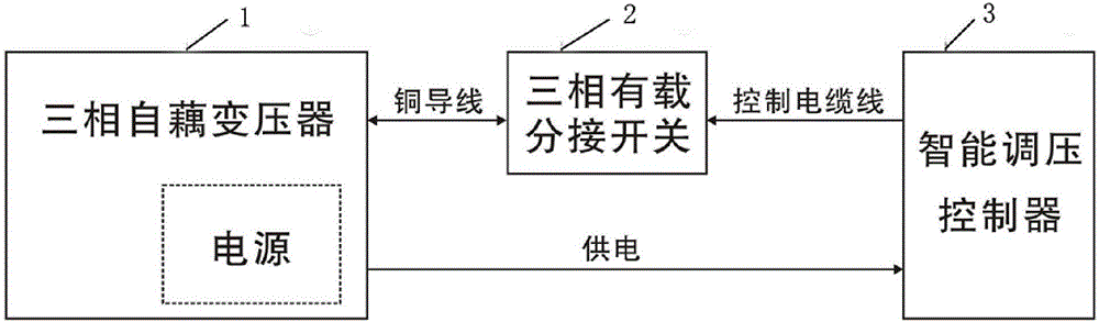 Novel adaptive medium-voltage adjusting and transforming system