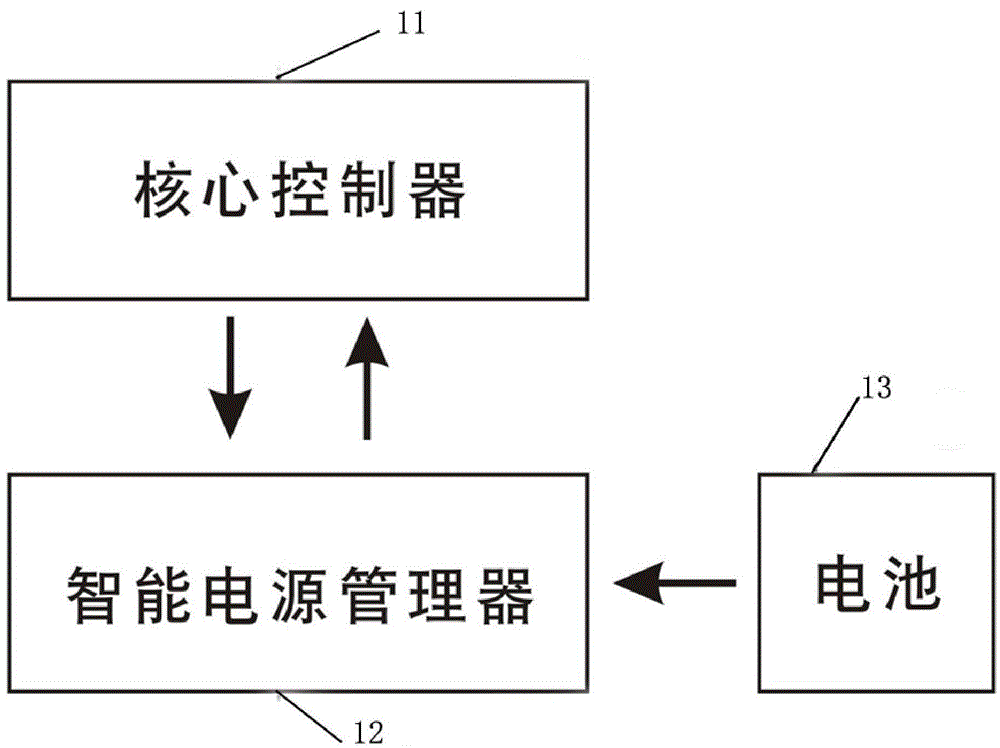 Novel adaptive medium-voltage adjusting and transforming system