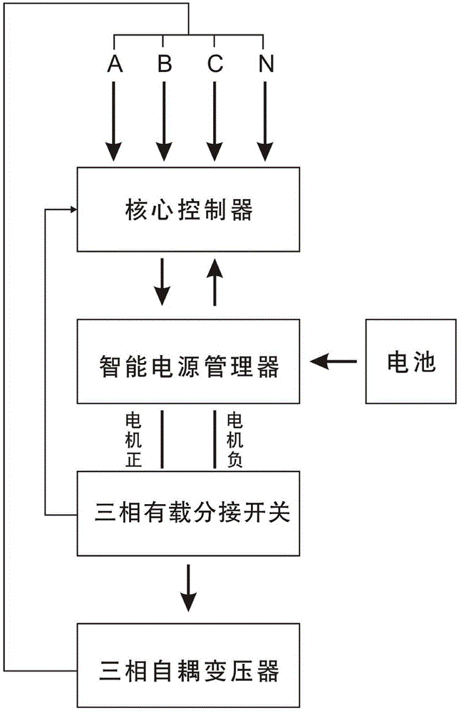 Novel adaptive medium-voltage adjusting and transforming system