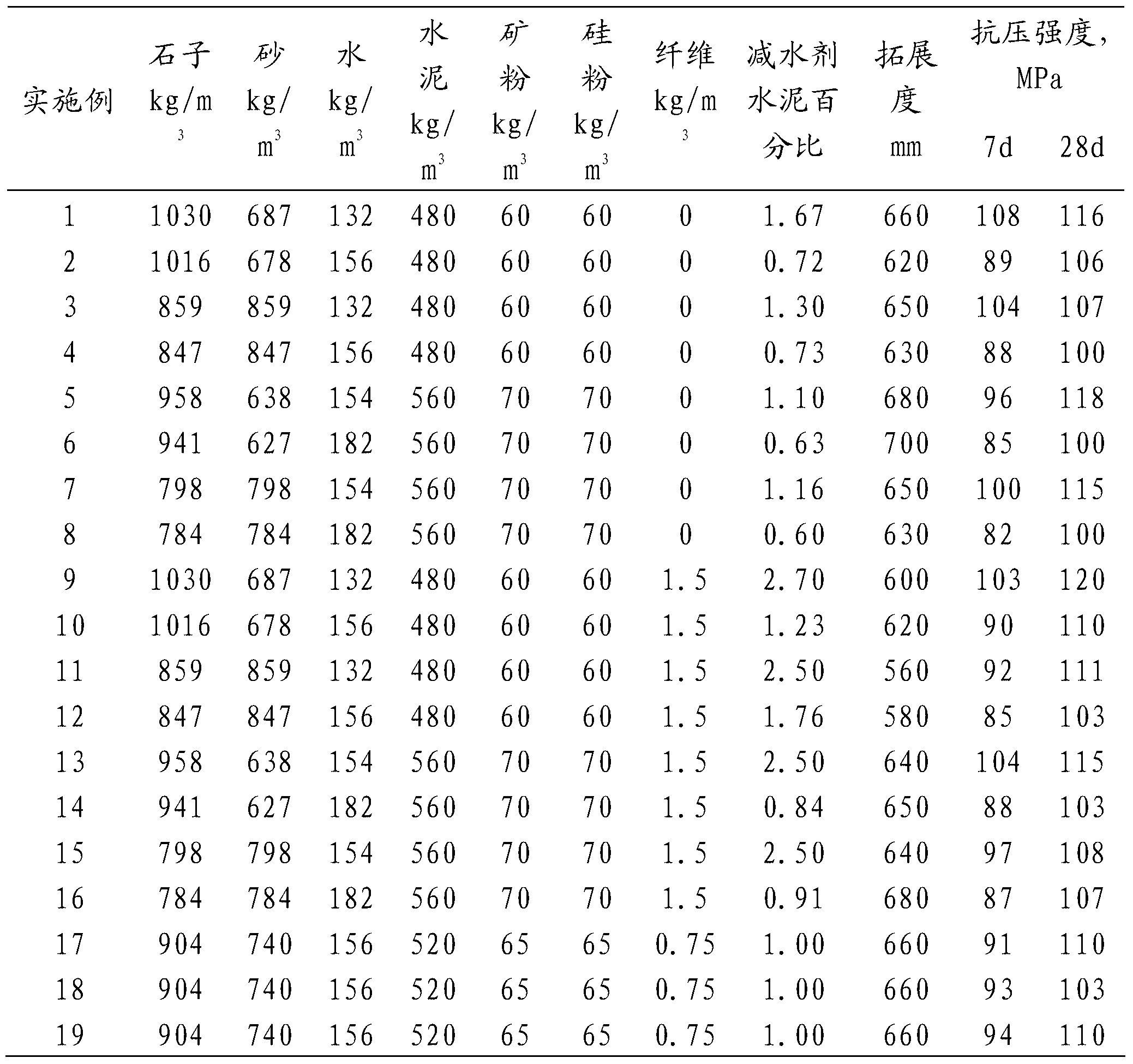 Ultrahigh-strength self-compacting concrete and preparation method thereof