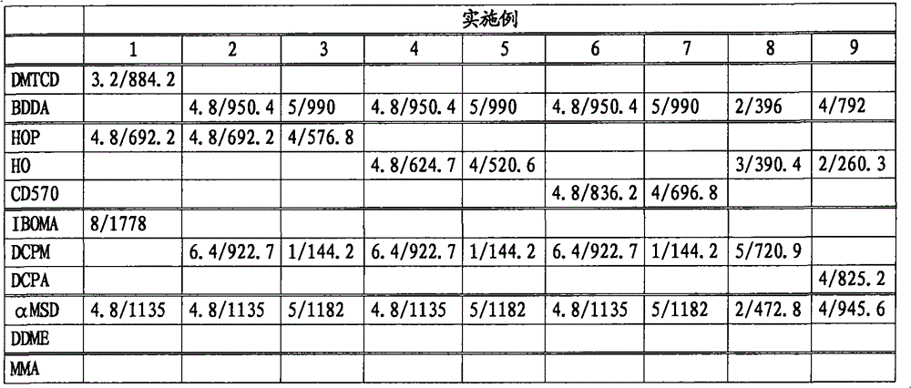 Soluble polyfunctional (meth)acrylate copolymer, method for producing same, curable resin composition, and cured product