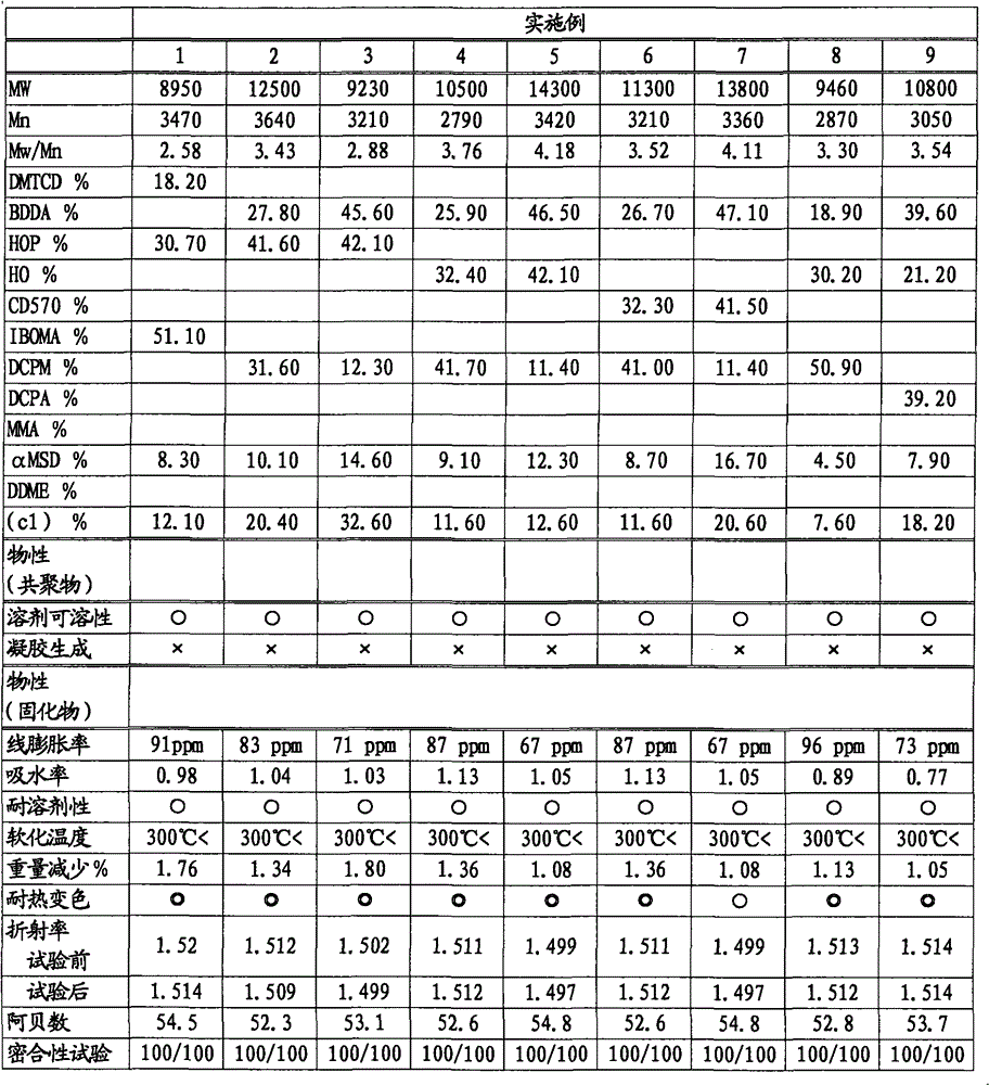 Soluble polyfunctional (meth)acrylate copolymer, method for producing same, curable resin composition, and cured product