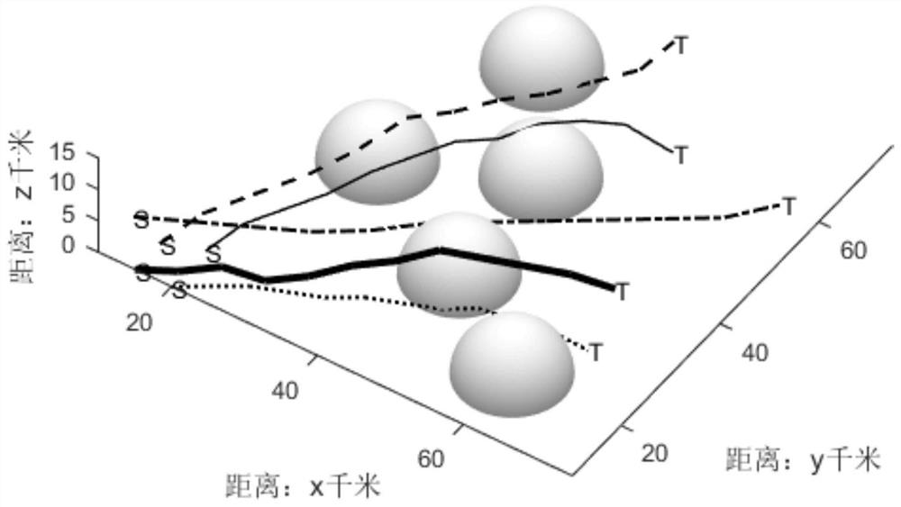 Fixed-wing unmanned aerial vehicle cluster collaborative path planning method based on optimal pheromone grey wolf algorithm