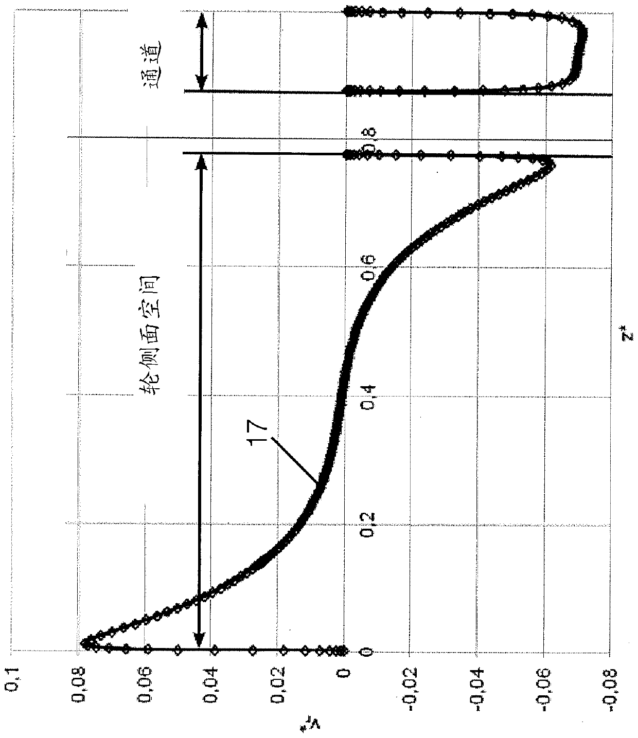 Centrifugal pump having a radial impeller