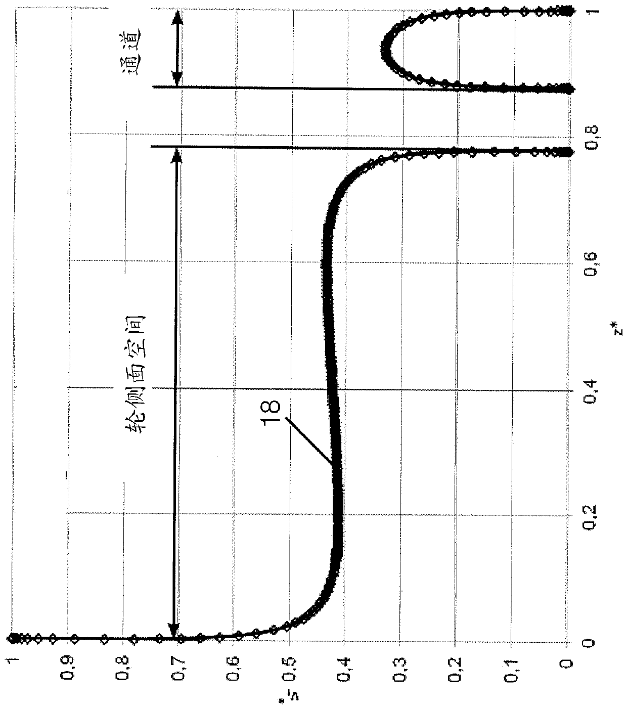 Centrifugal pump having a radial impeller